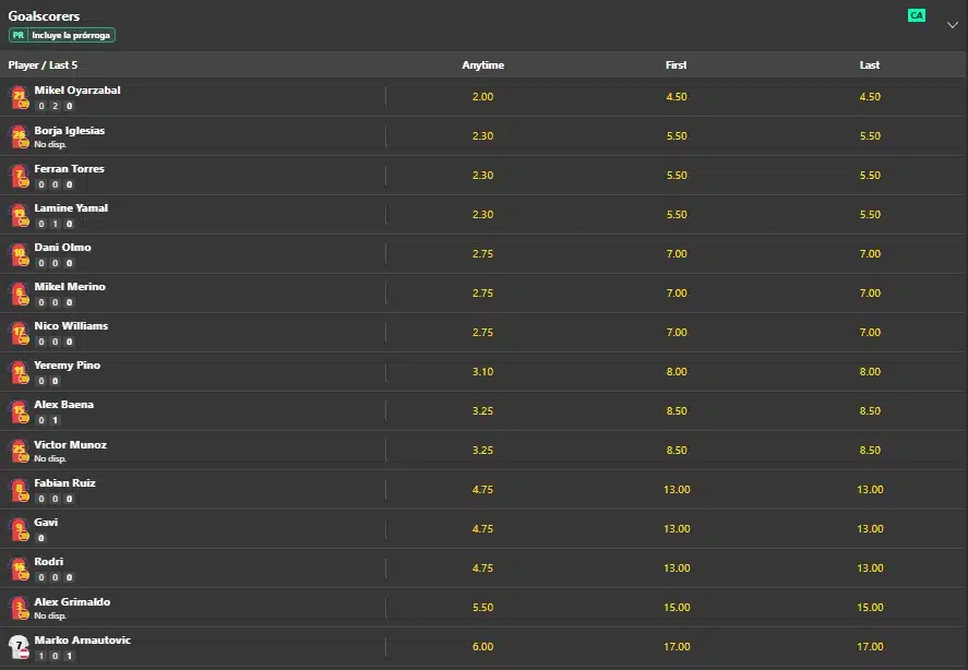 Mercado de goleadores del Mundial 2026 con cuotas Anytime, First y Last por jugador en Bet365