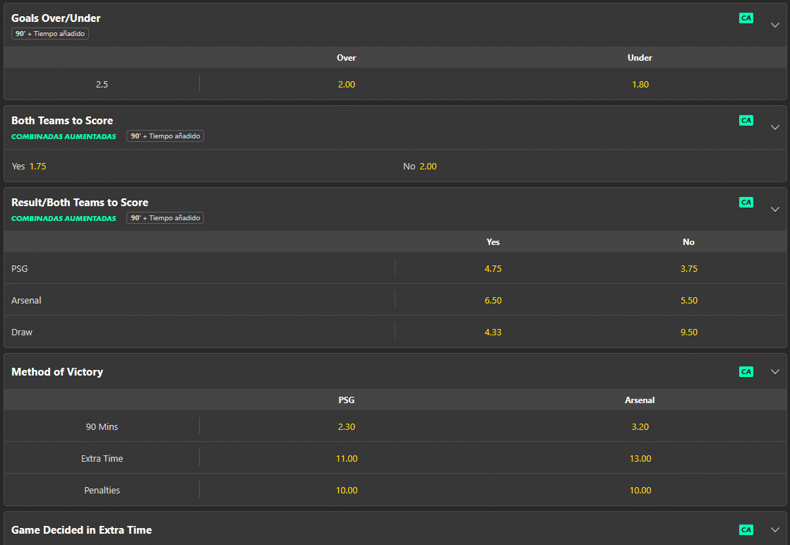 Mercados de goles Más/Menos, Ambos equipos marcan, Resultado/BTTS y Método de victoria en Bet365