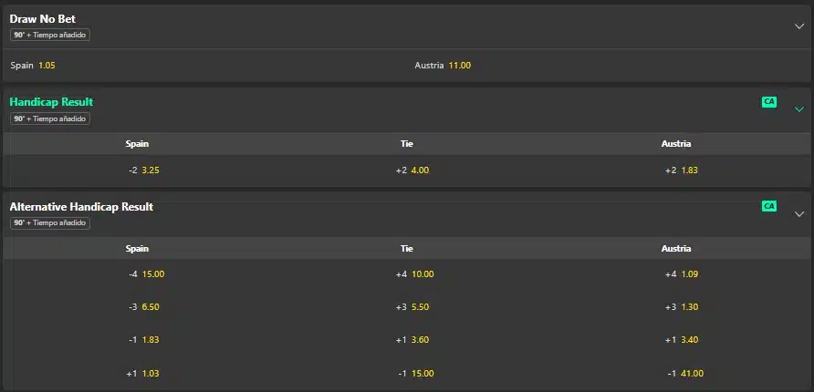 Mercado de resultado con hándicap europeo a 3 vías del Mundial 2026 en Bet365